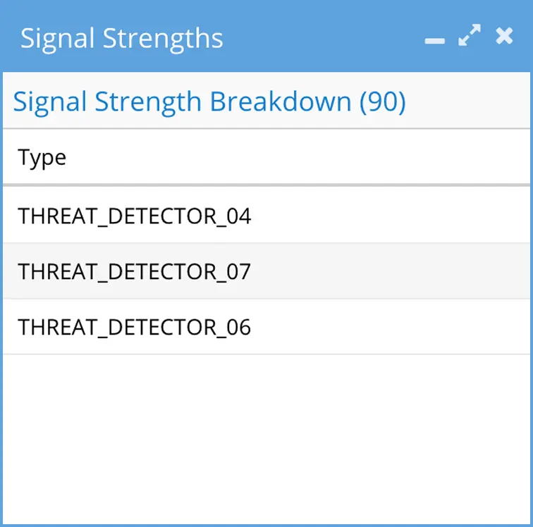 Signal strength window showing threat categories