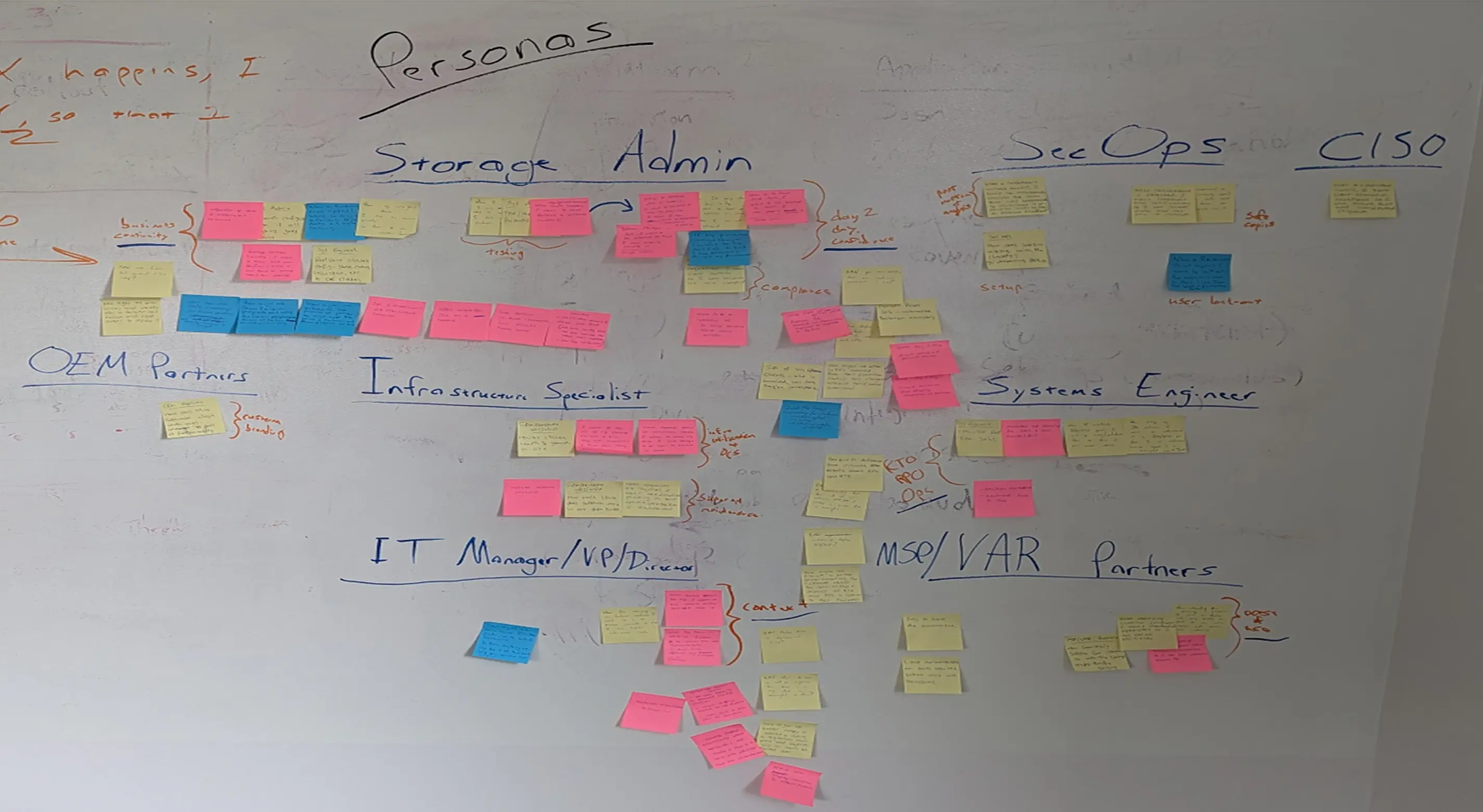 Affinity mapping from research