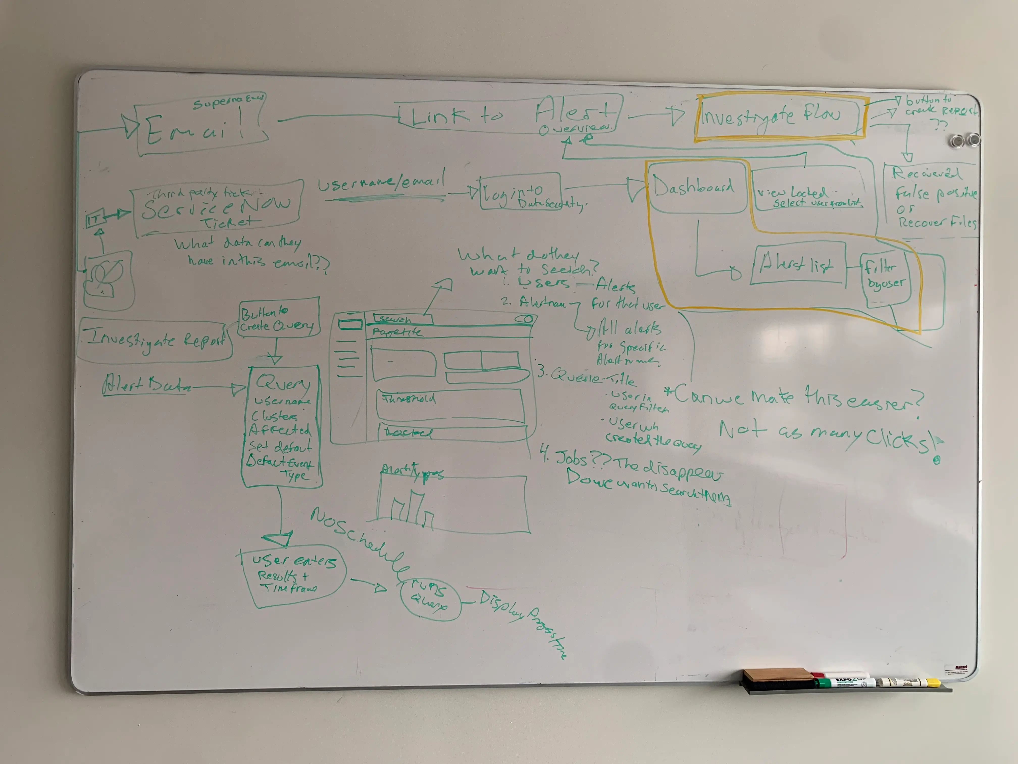 User journey map