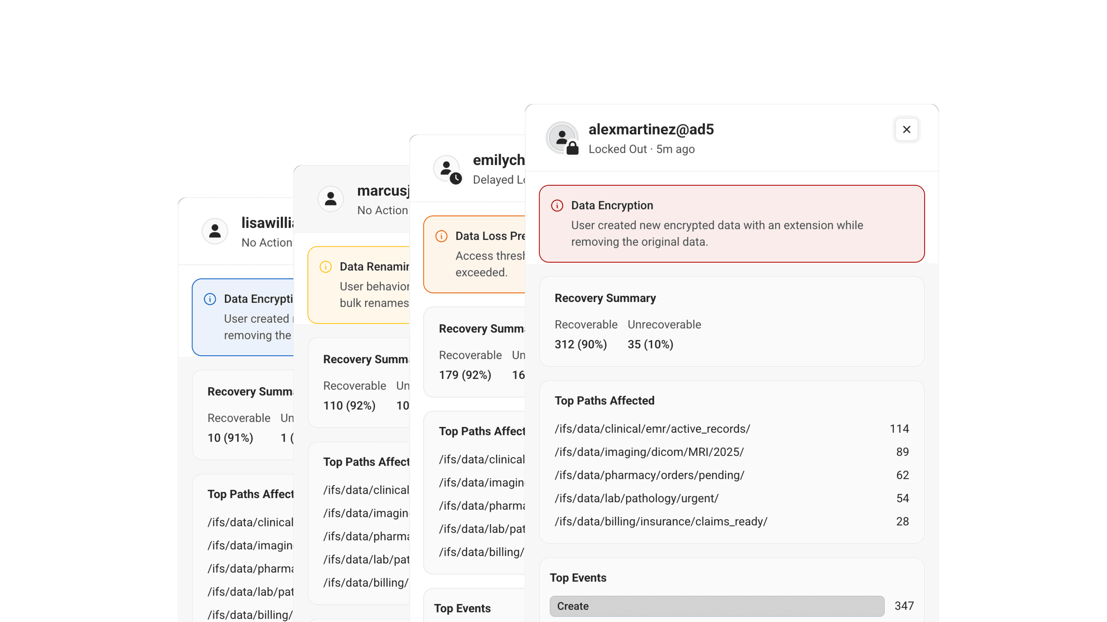 Superna threat categories